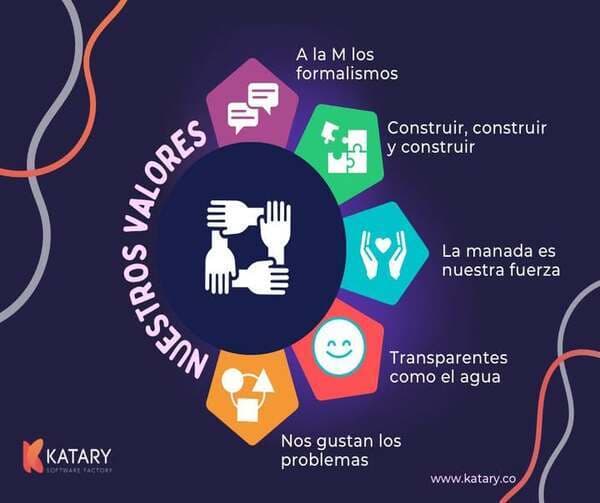 Post de Katary en redes